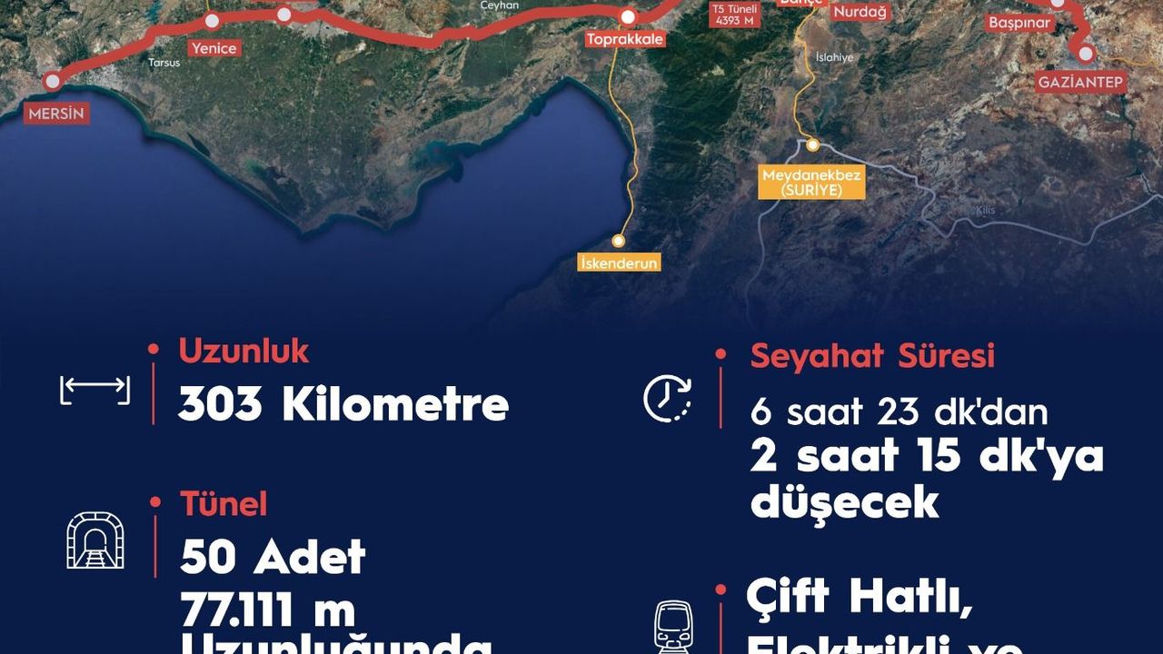 Kahramanmaraş hızlı trende yine hüsrana uğradı