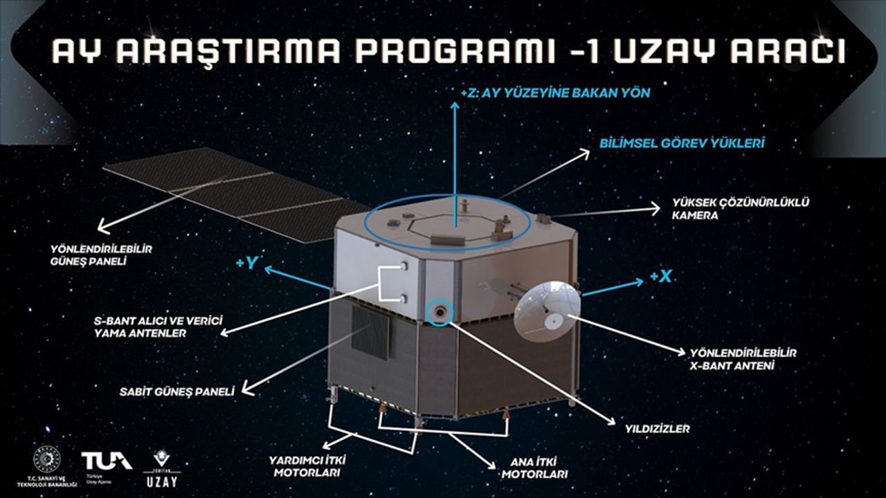 Türkiye Uzay Ajansı, Ay'a gönderilecek uzay aracına ilişkin ilk detayları paylaştı
