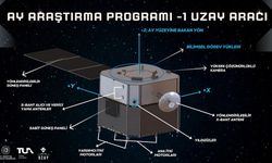 Türkiye Uzay Ajansı, Ay'a gönderilecek uzay aracına ilişkin ilk detayları paylaştı