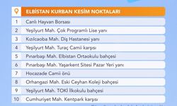 Kurban kesim alanları belli oldu