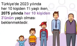 TÜİK: 2075'te her 10 kişiden 3'ünün yaşlı olması bekleniyor