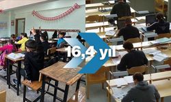 Kahramanmaraş’ta Eğitim Hayatının Muhtemel Süresi 16,4 Yıl