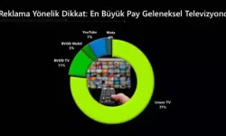 TİAK: Markaları en iyi ve ucuza tanıtan mecra televizyon