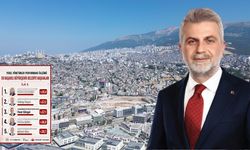 Fırat Görgel, en başarılı 3. büyükşehir belediye başkanı oldu