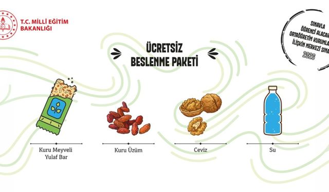 LGS’de Bir İlk: 924 Bin Öğrenciye Ücretsiz Beslenme Paketi Dağıtıldı