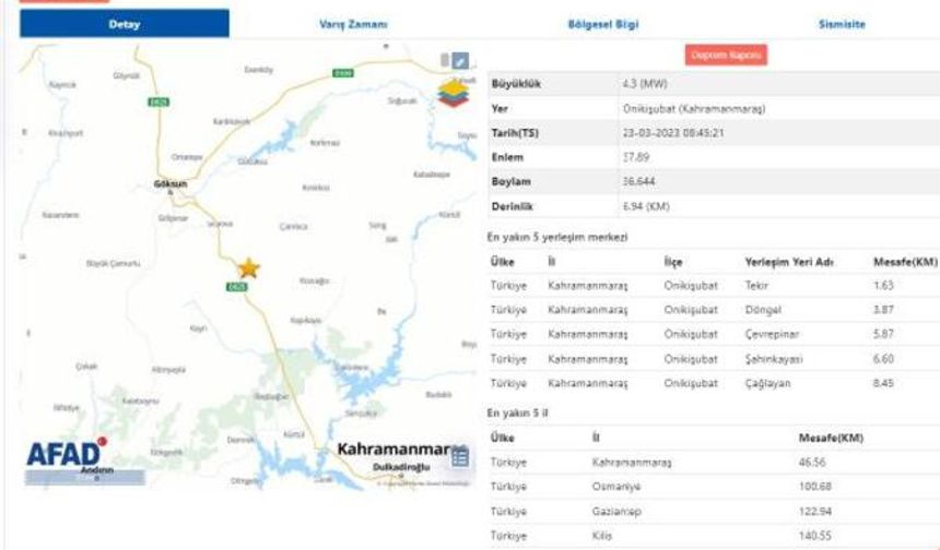 Kahramanmaraş'ta 4.3 büyüklüğünde deprem