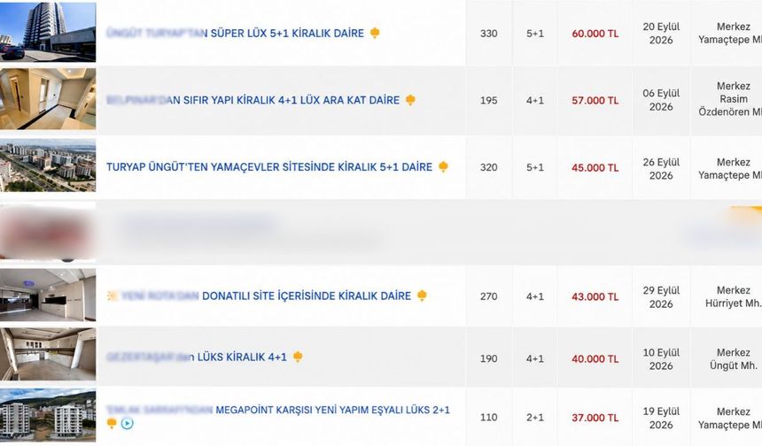 Kahramanmaraş’ta Kiralık Ev Fiyatları 60 Bin TL’yi Gördü