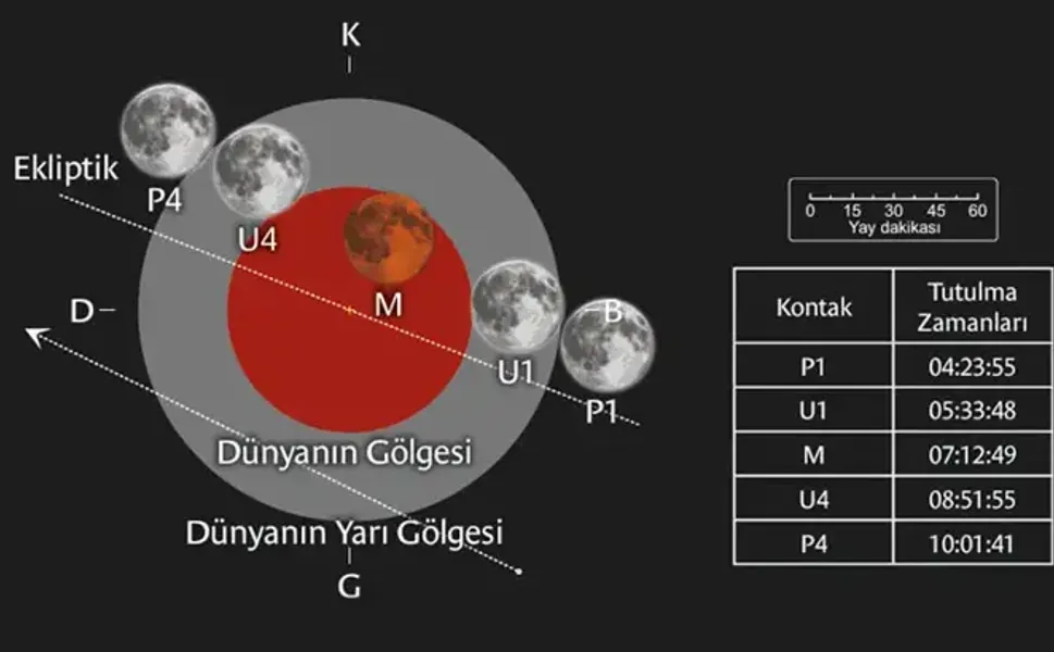 Parçalı ay tutulması, Türkiye’den de izlenebilecek
