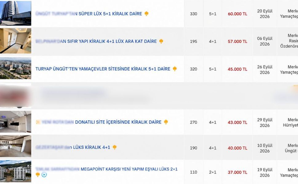 Kahramanmaraş’ta Kiralık Ev Fiyatları 60 Bin TL’yi Gördü