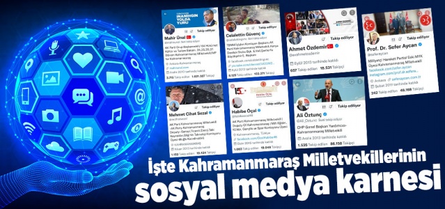 İşte Kahramanmaraş Milletvekillerinin sosyal medya karnesi