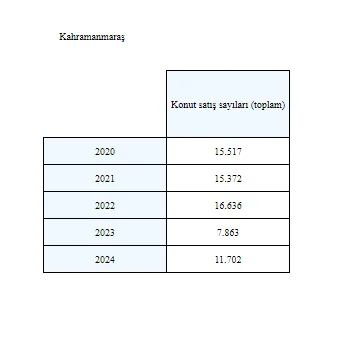 Kahramanmaras 2024 Konut Satislari Belli Oldu 2