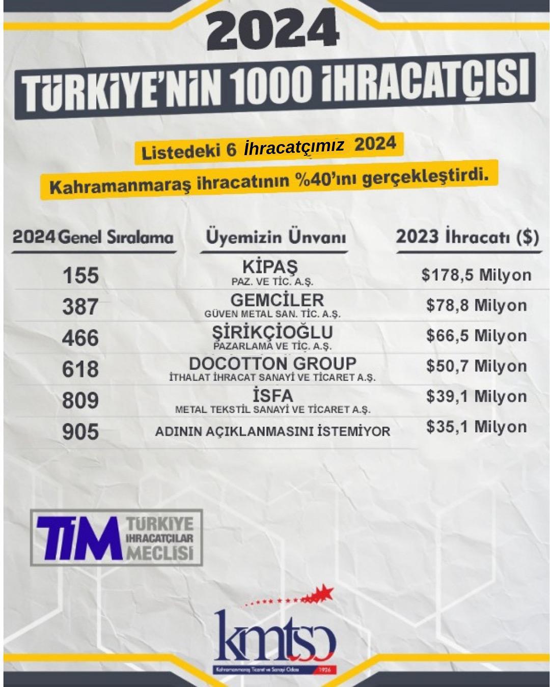Whatsapp Görsel 2025 06 30 Saat 21.30.39 D5D3E80D