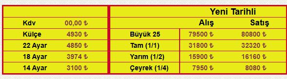 Altın Yeni