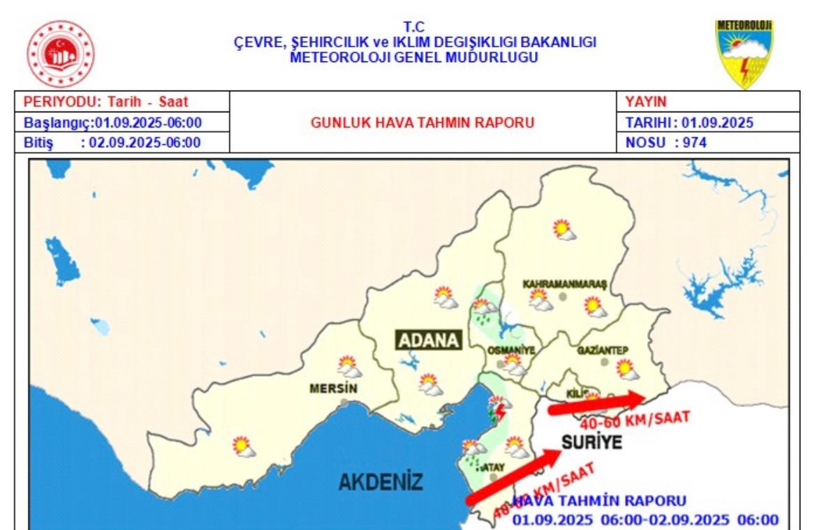 Hava Ara