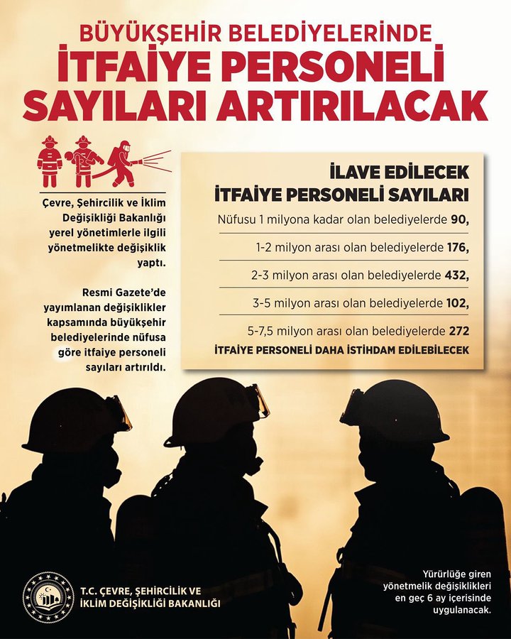 Itfaiye-2