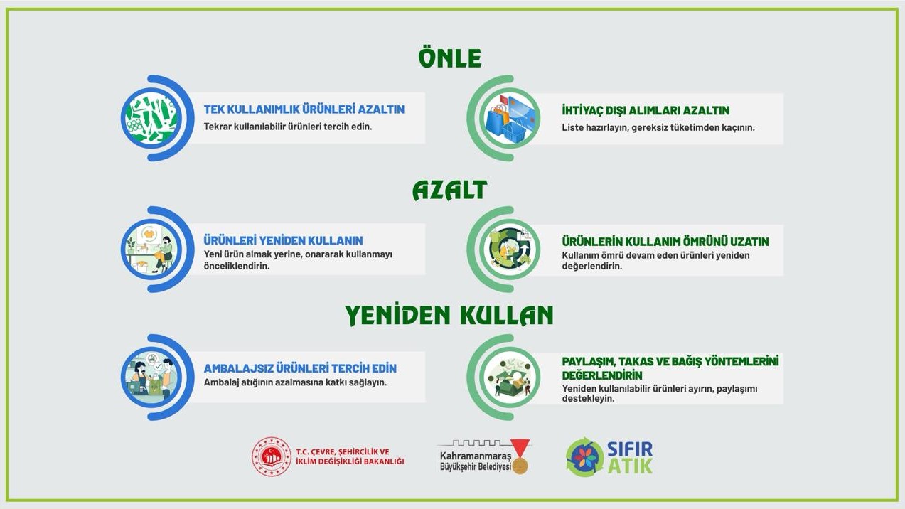 Önle, Azalt, Yeniden Kullan (1)