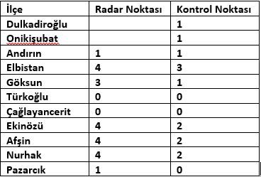 Radar
