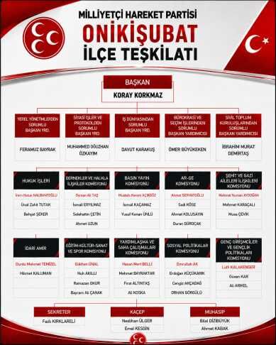 Teşkilat Şeması (1)-1