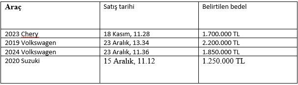 F İ Y A T L A R